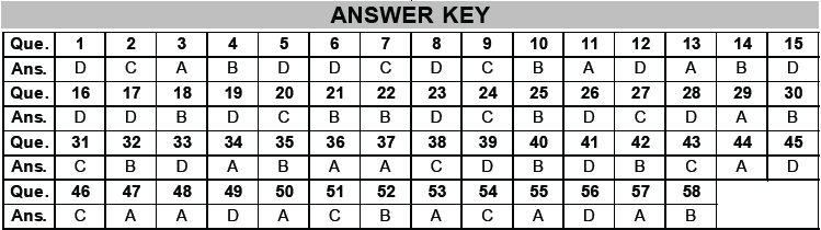 NEET Physics Electricity MCQs Set B, Multiple Choice Questions